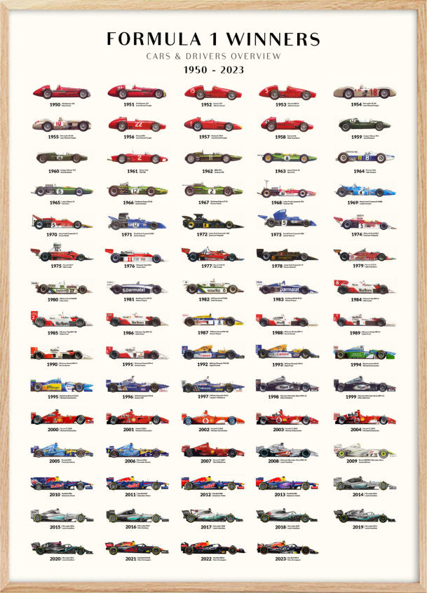 Formula 1 winners plakat og posters / Er opdateret med den nye vinder 2023. - Plakatcph.com